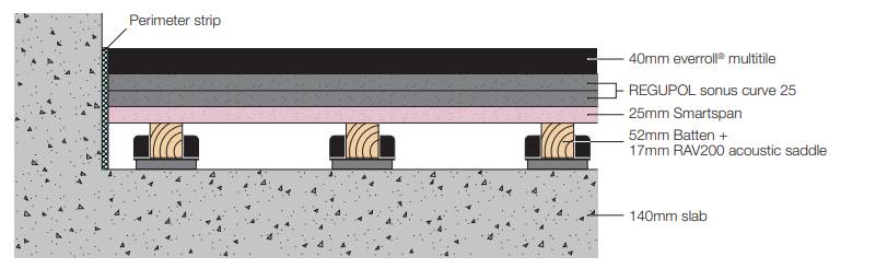 CMS Danskin Acoustics Gym Floor System CAB-RL184 - Resilient Floating Floor