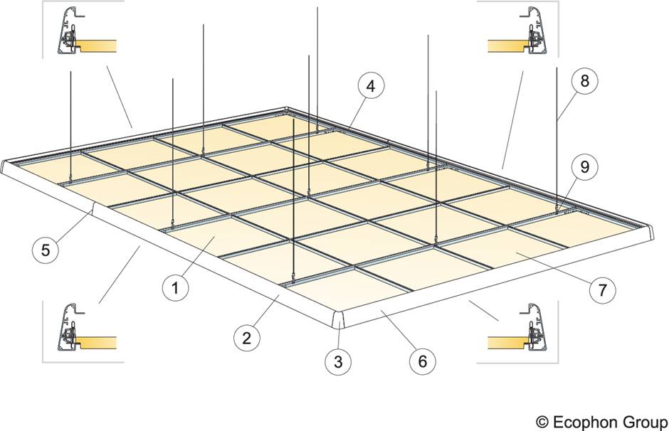 Focus Edge™ 500 - Suspended Island System