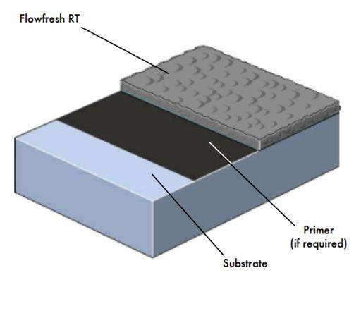 Flowfresh RT System