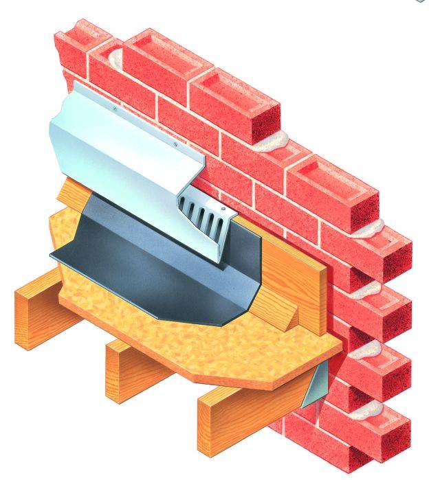 Type RAV-FL - Roof Abutment Ventilator