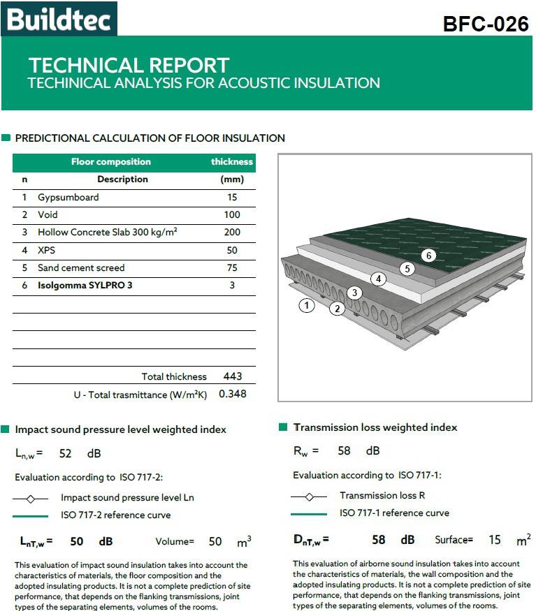 Sylpro Underlay Acoustic Insulation - Resilient layer
