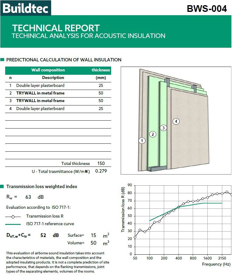 Trywall 40 Thermal Acoustic Insulation Panel - Resilient layer
