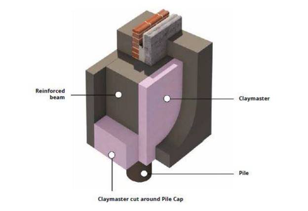 Claymaster - Compressible Fill Material