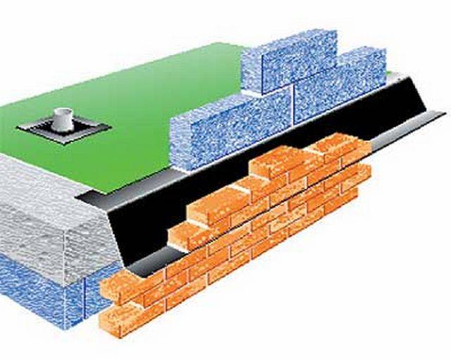 Active-guard Gas Barrier Cavity Trays