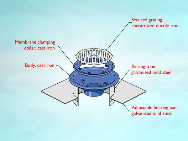 WC5 Series outlet for warm roof, non-loadbearing condition, vertical threaded outlet, flat grating