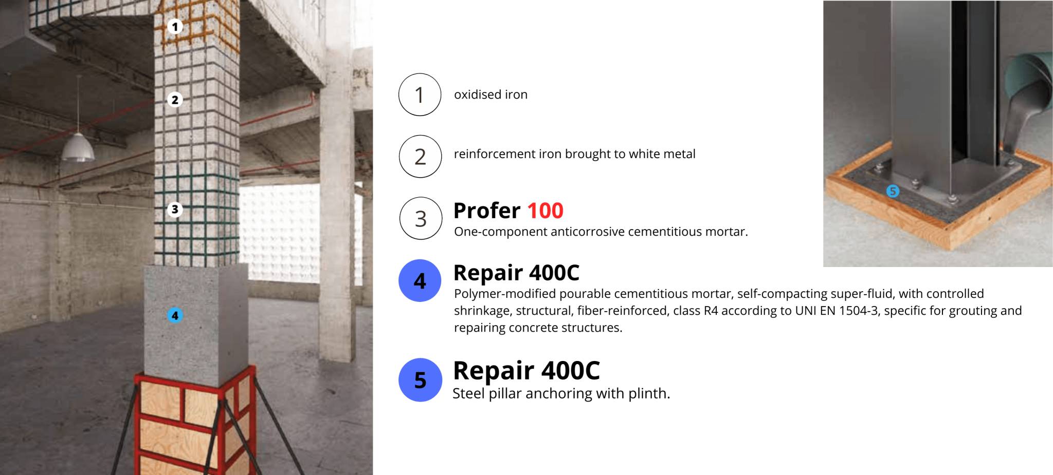 Licata Concrete repair 400 C System