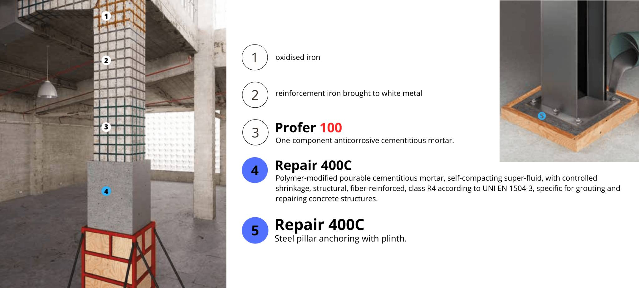 Licata Concrete repair 400 C System - Concrete Repair System