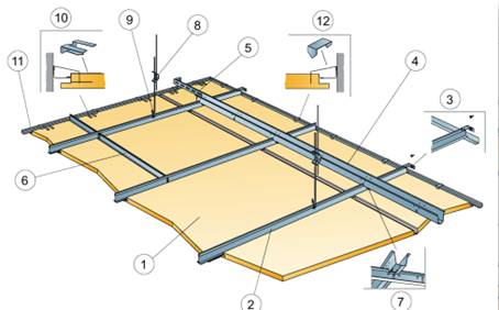 Focus Ds acoustic ceiling system - Acoustic panels