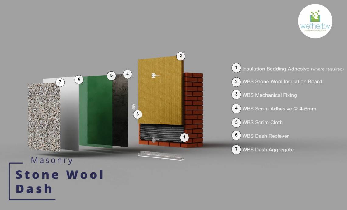 Masonry Stone Wool Dash Render A2 Rated External Wall Insulation / ETICS / EWI System - External Wall Insulation System