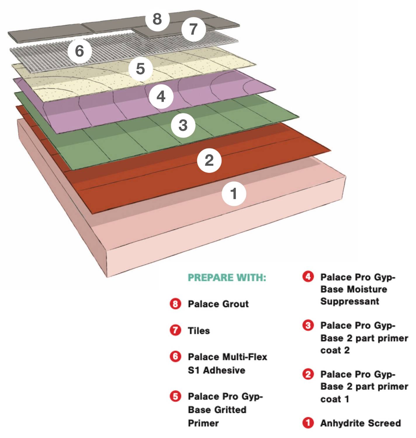 Palace Pro-Gyp Base Fast-Track Sealing Kit