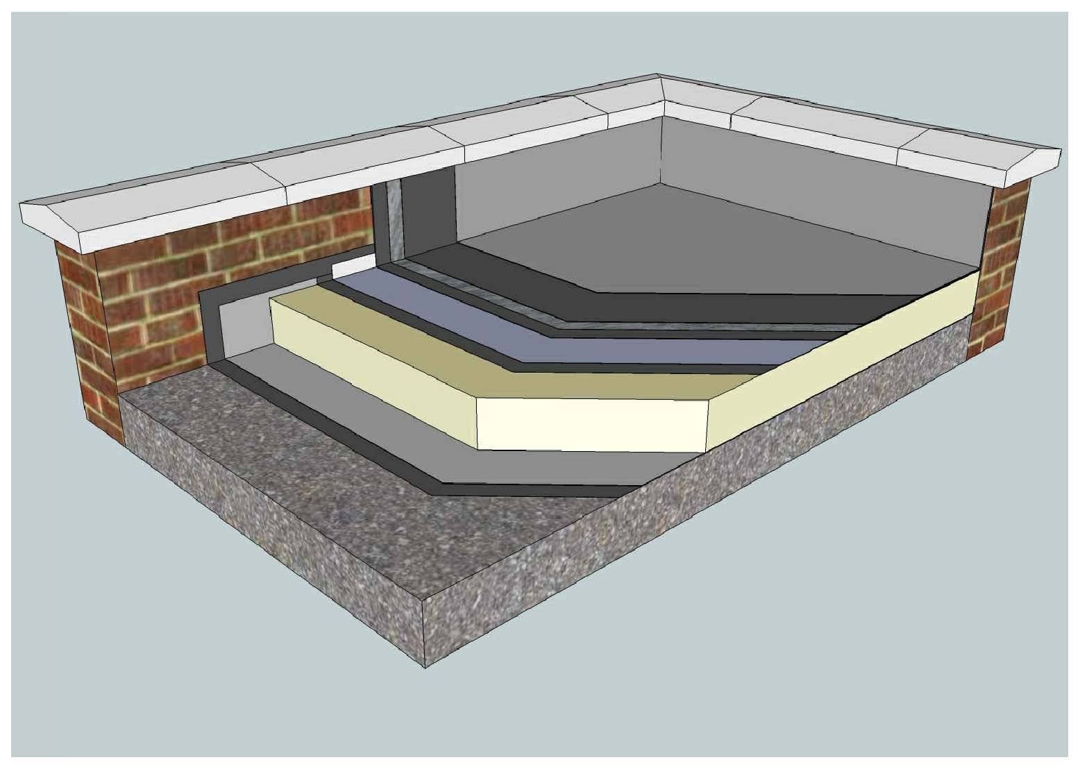 Sika® Liquid Applied Membrane (Warm Roof System with  Sikalastic®  -625 BMS)