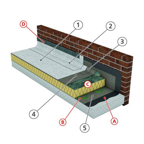 IKO Carrara Torch-On Roofing System - Reinforced Bituminous Membrane (Felt)