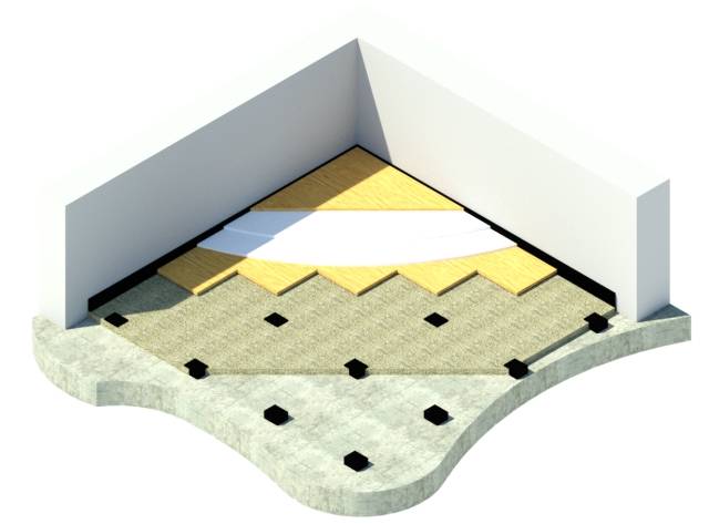 Acoustic Floating Floor System - Farrat CineFLOOR LITE