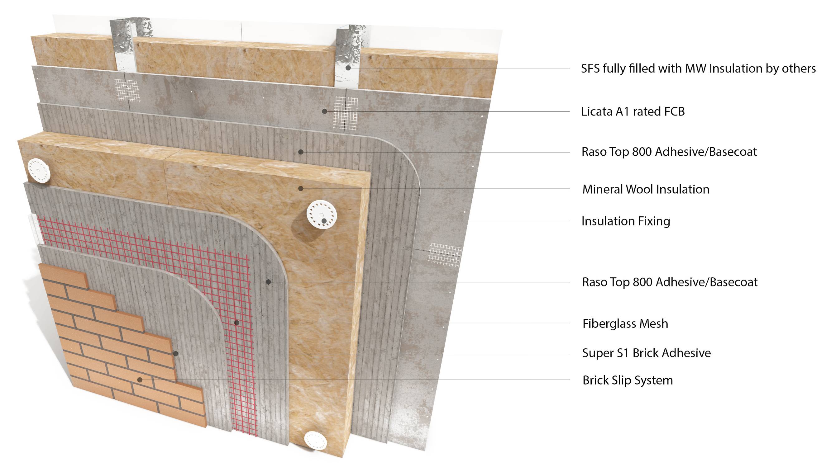 Licata Therm Mineral Wool External Wall Insulation (EWI) Steel Frame system