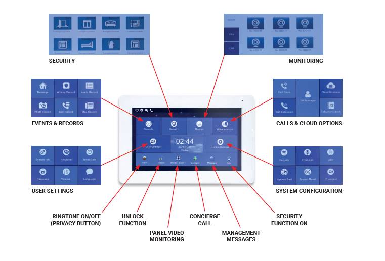 IPVIEW SMART RECEIVER – ZEUS