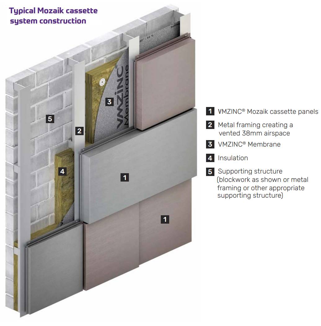 VMZINC Rainscreen Facades – Mozaik - Zinc Wall Panel Rainscreen Cladding