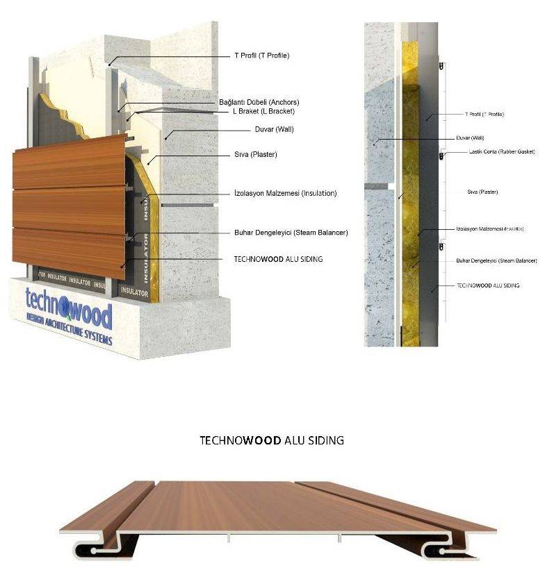 Technowood Natural Wood Veneer Coated Aluminium Siding - Rainscreen Cladding