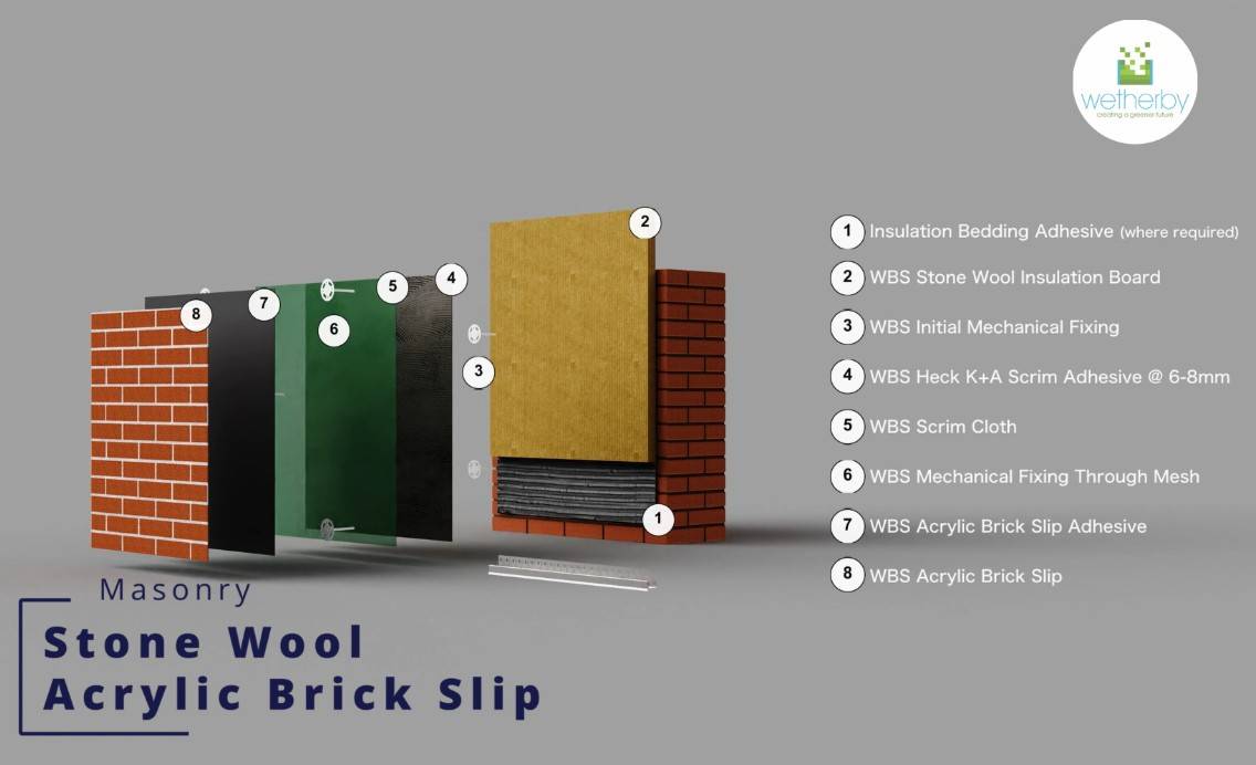 Masonry Stone Wool Acrylic Brick Slip A2 Rated External Wall Insulation / ETICS / EWI System - External Wall Insulation System