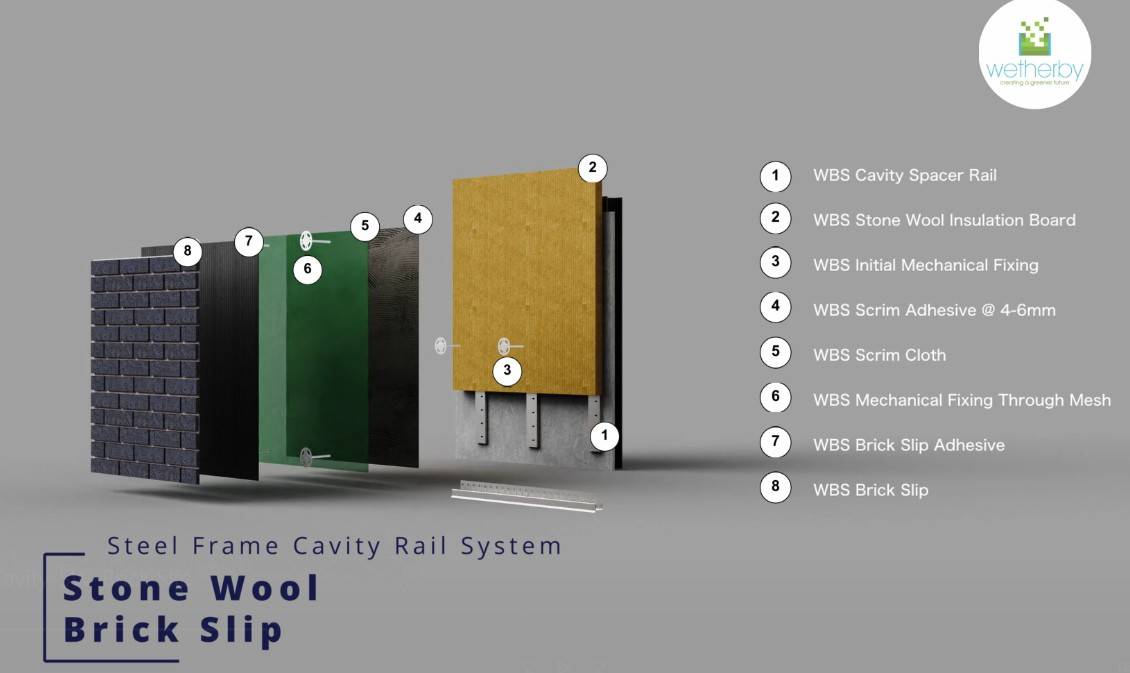 Steel Frame Cavity Rail Stone Wool Clay Brick Slip A1 Rated External Wall Insulation System - External Wall Insulation System