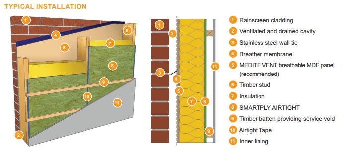 SMARTPLY AIRTIGHT - OSB/3 Structural Airtight Panel