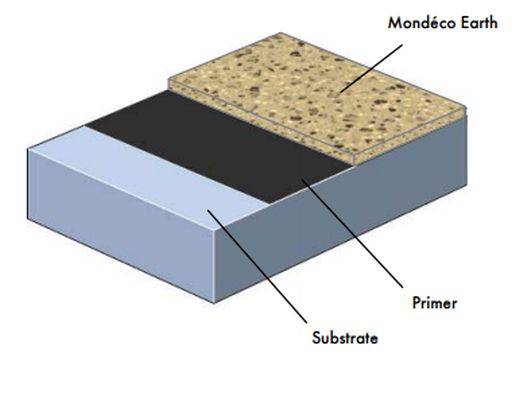 Mondéco Earth System