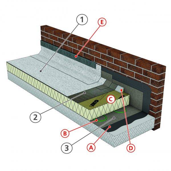 IKO Carrara Hybrid Roofing System - Reinforced Bituminous Membrane (Felt)