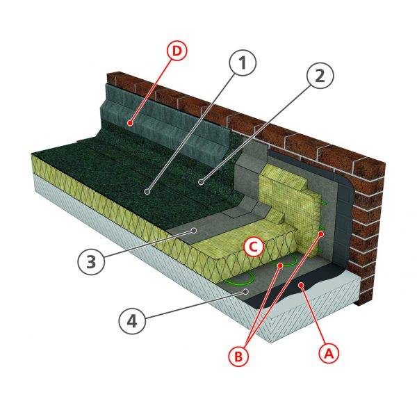 Torch-Applied Bituminous Membrane Flat Roofing System - IKO ULTRA Life 30