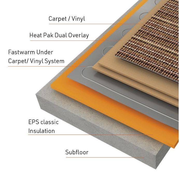 Fastwarm® Under Carpet System