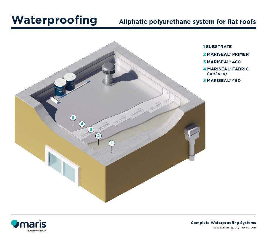 MARISEAL® 460 SYSTEM - Liquid-applied Roof Waterproofing