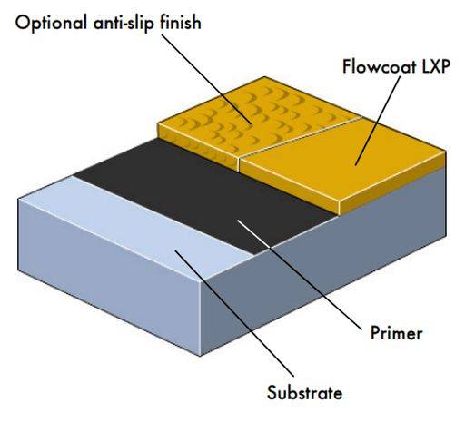 Flowcoat LXP System