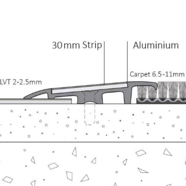 Transitions for LVT Floorcoverings