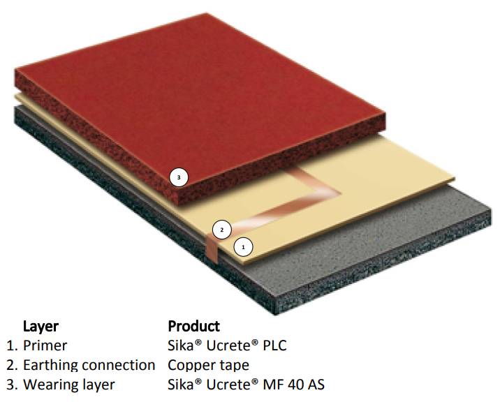 Sika® Ucrete® MF 40 AS - Antistatic Heavy Duty PU Floor Screed
