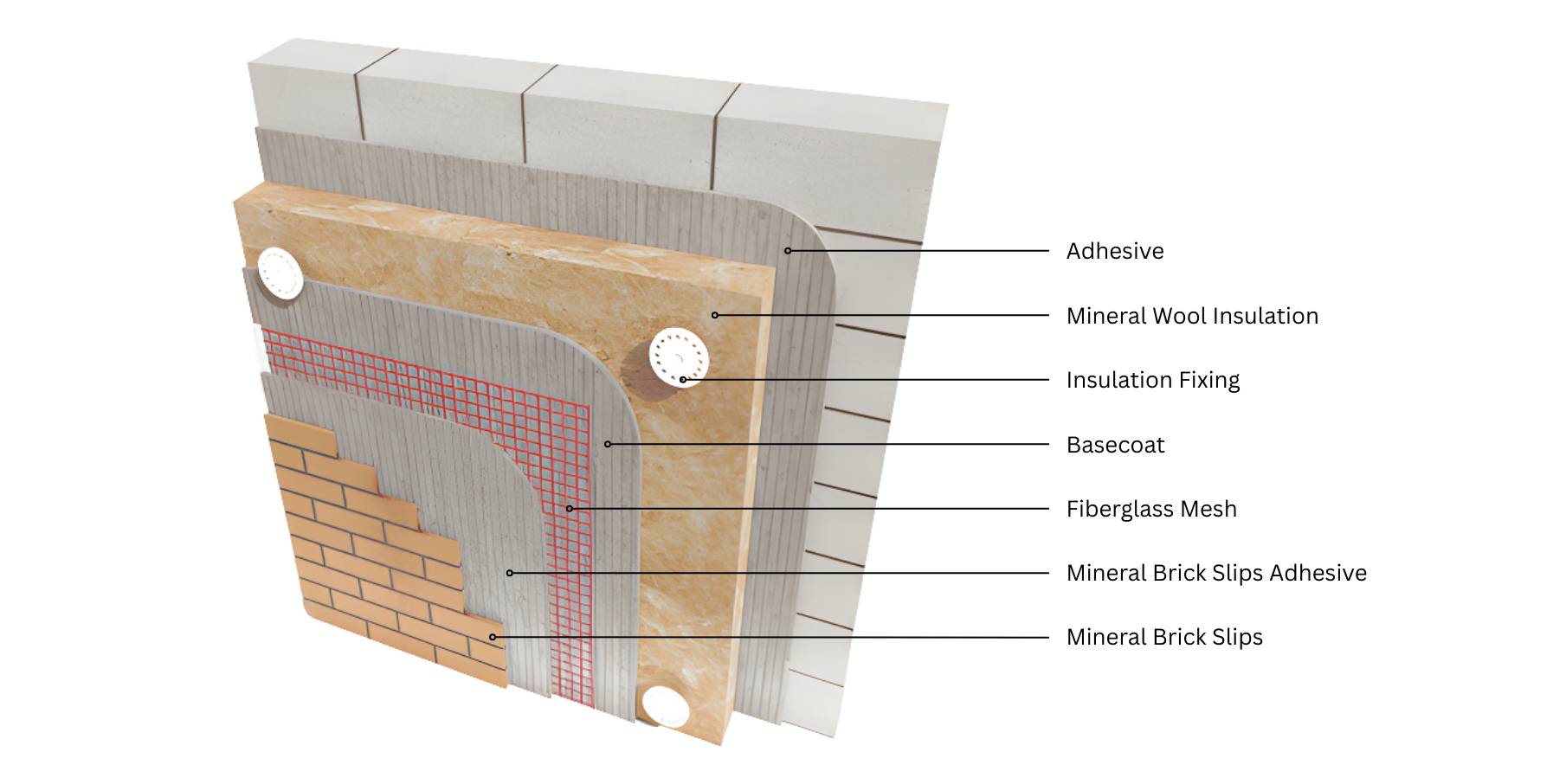 LicataTherm Masonry Mineral Wool Mineral Brick Slips External Wall Insulation System