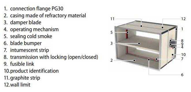 CU2 -  Rectangular EIS Fire Damper (max W1500 x H1000 mm) - Fire Damper