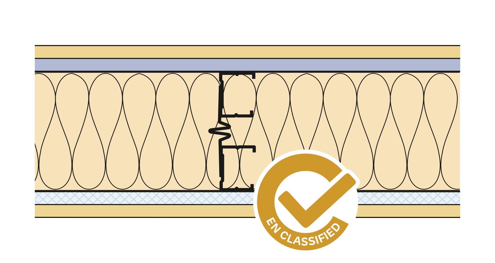 Siniat Twin Frame Metal Stud Partition Twin(AB)-CS50R-15Un15dB#15Sx15Un-FFG(200)