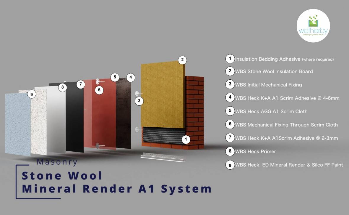 Masonry Stone Wool Mineral Render A1 Rated External Wall Insulation / ETICS / EWI System - External Wall Insulation System