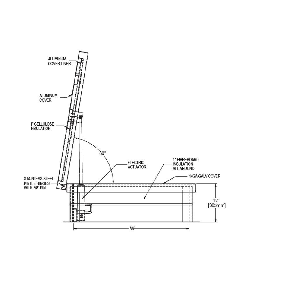 RHA Electric Actuation