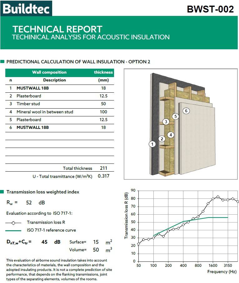 Mustwall 18B & Mustwall 33B Acoustic Plasterboard - Sound Insulation for Walls and Ceilings