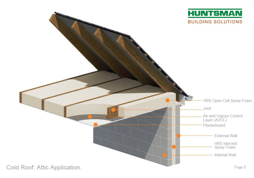 H2Foam Lite E - Spray Foam Insulation