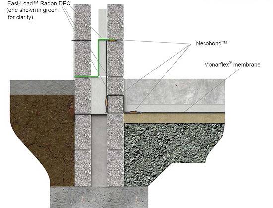 Easi-Load™ Radon DPC