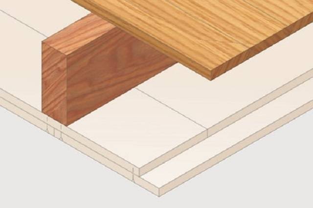 SUPALUX® Ceiling, Floors and Roofs