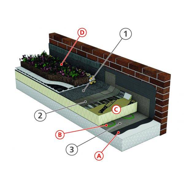 Reinforced Bituminous Membrane (Felt) System for Roof Gardens - IKO Roofgarden Hybrid