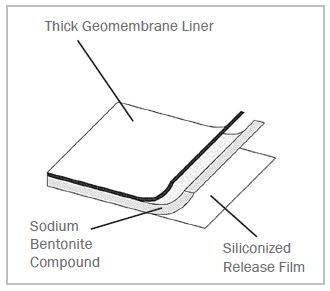 SWELLTITE® - Waterproofing Geomembrane liner