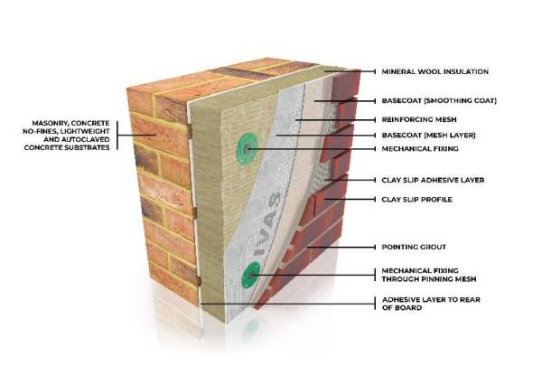 AlivaBrick M - Direct Fixed - External Wall Insulation / ETICS / EWI