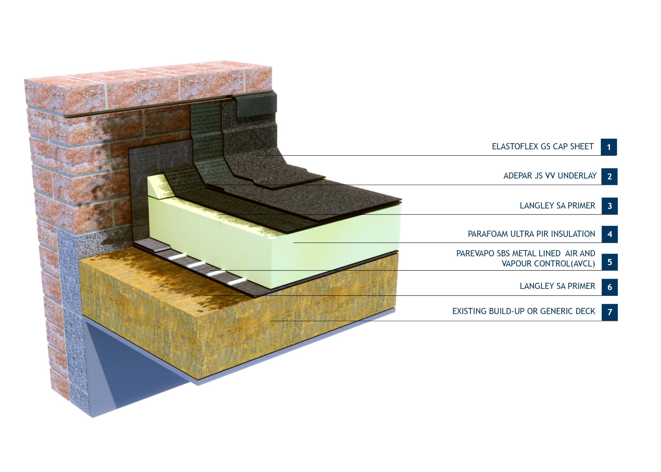 Langley TA - 25 Bitumen Membrane Warm Roof Waterproofing System 