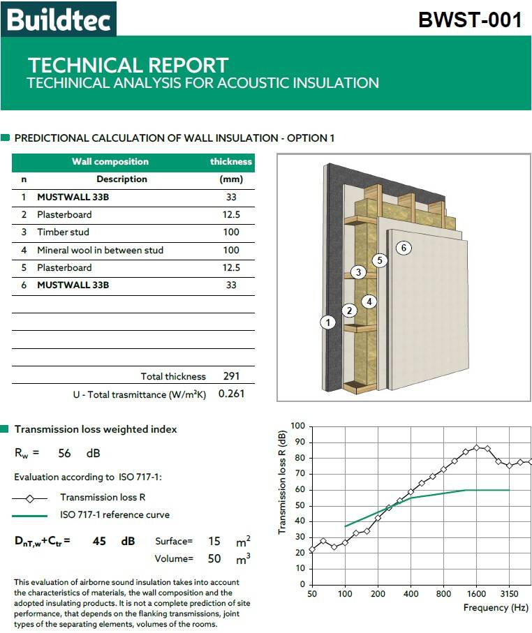 Mustwall 18B & Mustwall 33B Acoustic Plasterboard - Sound Insulation for Walls and Ceilings