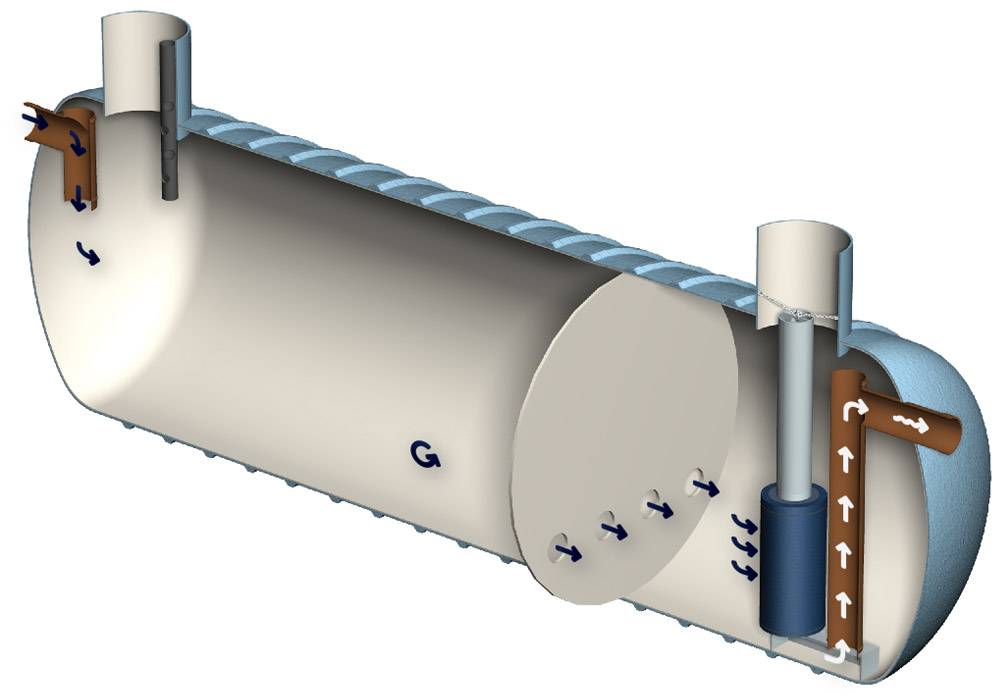 Hydroil Class 1 Forecourt Separator - Forecourt Separator