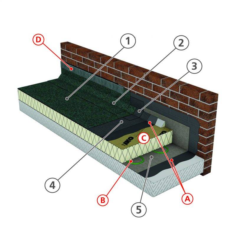 Iko 2025 system information