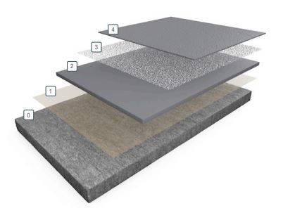 Resin Flooring System Acrydur™ ID