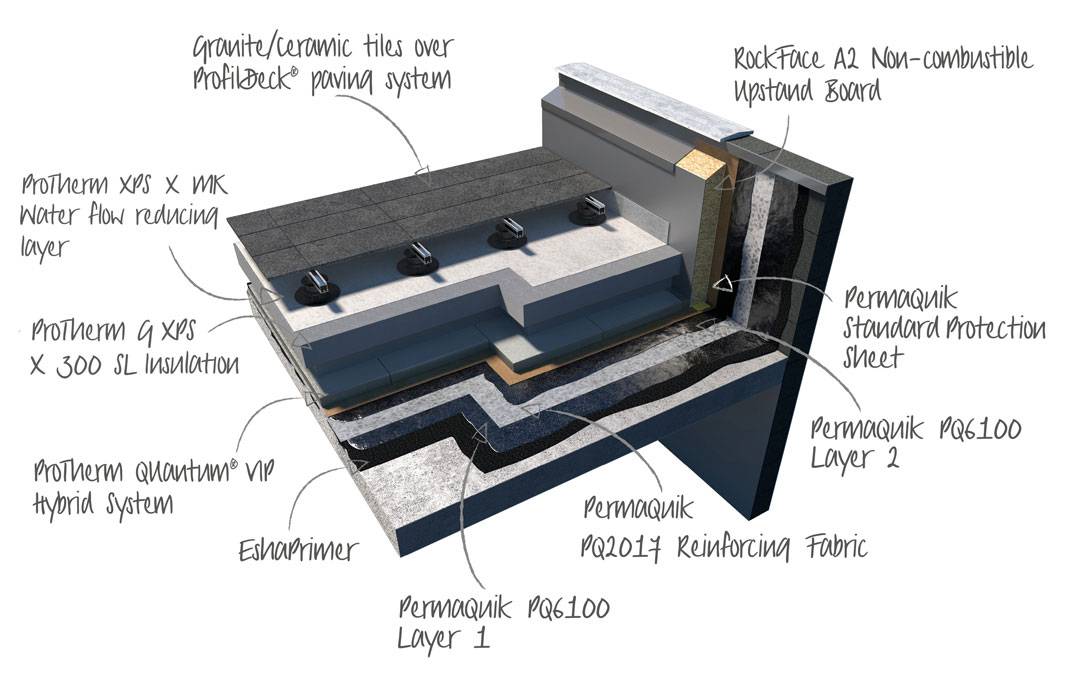 PermaQuik PQ6100 Inverted Roof System